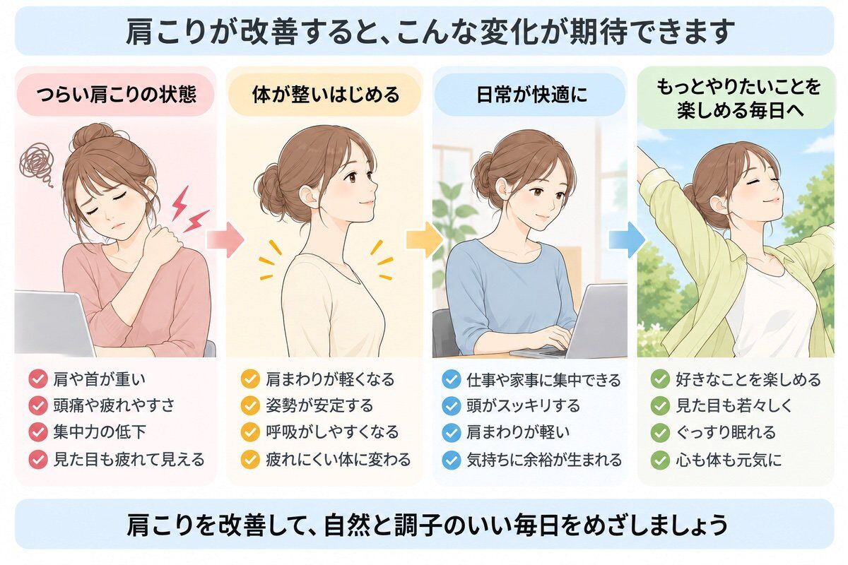 肩こりが改善すると、こんな変化が期待できます（つらい肩こりの状態から体が整い日常が快適になるまでのステップ）